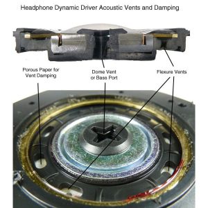 How Headphone Dynamic Drivers Work | HeadphonesFans